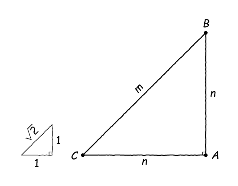 Ένα ορθογώνιο τρίγωνο με ακέραιες πλευρές που παραπέμπουν σε... ρίζα 2.